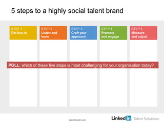 Step 1: Get buy-in
talent.linkedin.com
• Start at the top
• Share compelling
data
• Bring partners to
the table
STEP 1
Get...