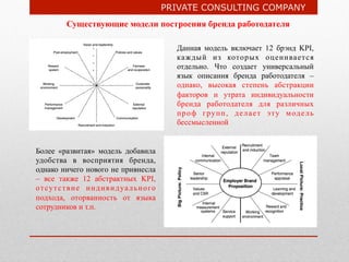 PRIVATE CONSULTING COMPANY
Существующие модели построения бренда работодателя
Данная модель включает 12 брэнд KPI,
каждый ...