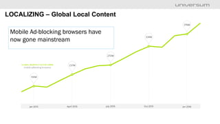 LOCALIZING – Global Local Content
Mobile Ad-blocking browsers have
now gone mainstream
 