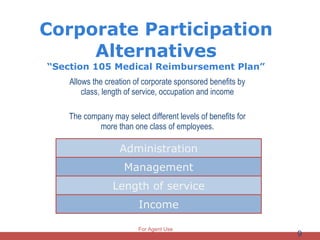 Corporate Participation Alternatives “Section 105 Medical Reimbursement Plan” Allows the creation of corporate sponsored benefits by class, length of service, occupation and income The company may select different levels of benefits for more than one class of employees. Administration Management Length of service Income For Agent Use Only 