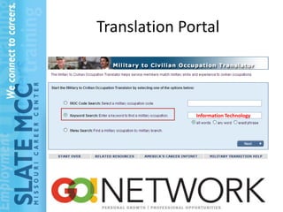 Translation Portal



              Information Technology
 