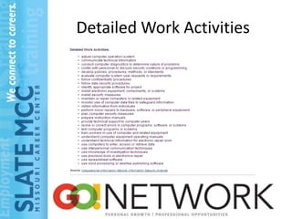 Detailed Work Activities
 