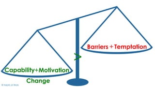 © Habits at Work
Capability Motivation
Barriers Temptation
+
+
Change
>
 