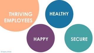 © Habits at Work
THRIVING
EMPLOYEES
HEALTHY
SECUREHAPPY
 
