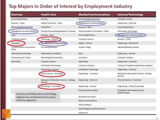 The Role of Higher Education in Career Development: Employer Perception