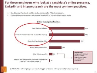 The Role of Higher Education in Career Development: Employer Perception