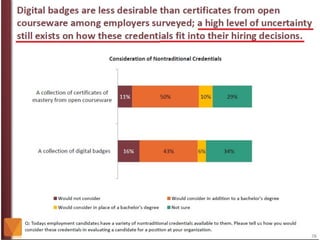 The Role of Higher Education in Career Development: Employer Perception