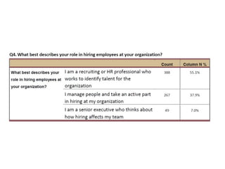 The Role of Higher Education in Career Development: Employer Perception