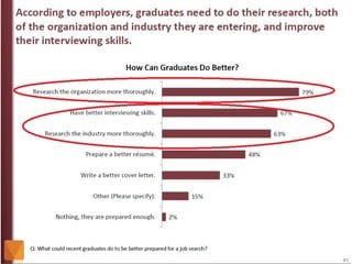 The Role of Higher Education in Career Development: Employer Perception