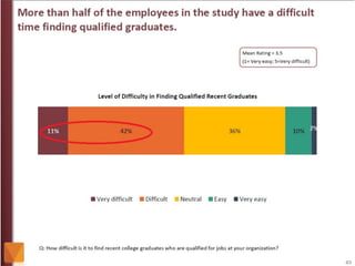 The Role of Higher Education in Career Development: Employer Perception