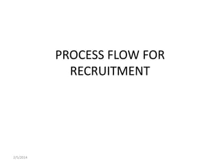 2/5/2014
PROCESS FLOW FOR
RECRUITMENT
 