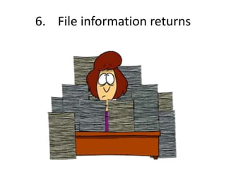 6. File information returns
 