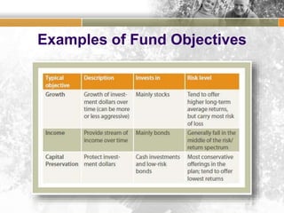 Examples of Fund Objectives
 