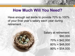 How Much Will You Need?
Have enough set aside to provide 70% to 100%
of your final year’s salary each year during
retirement.
Salary at retirement:
$60,000
70% = $42,000
80% = $48,000
90% = $54,000
 