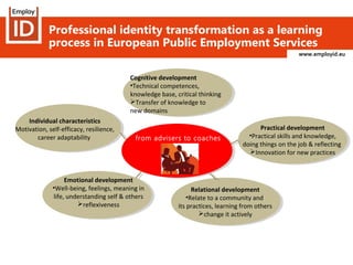 www.employid.eu
Individual characteristics
Motivation, self-efficacy, resilience,
career adaptability
Cognitive developmen...