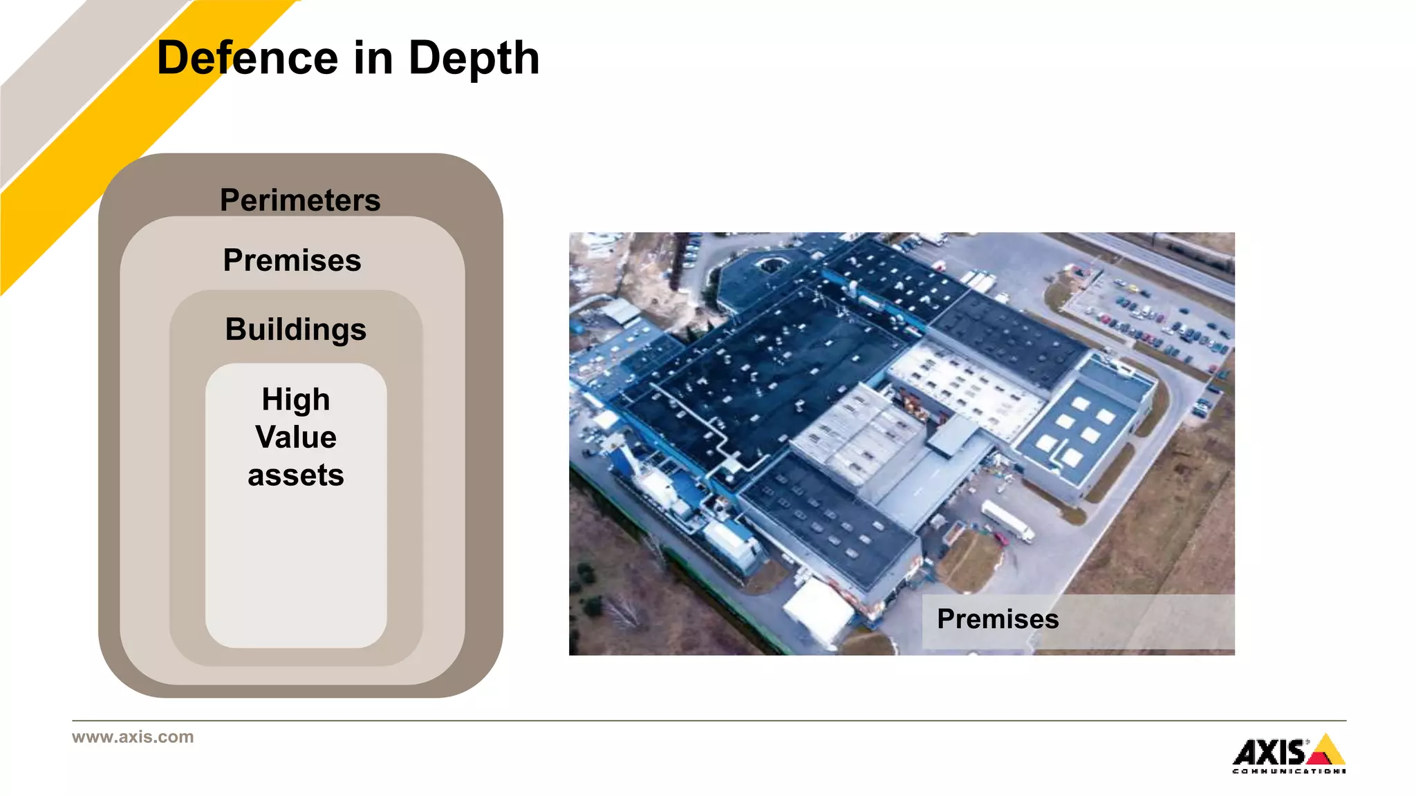 www.axis.com
Defence in Depth
Perimeters
Premises
Buildings
High
Value
assets
Premises
 