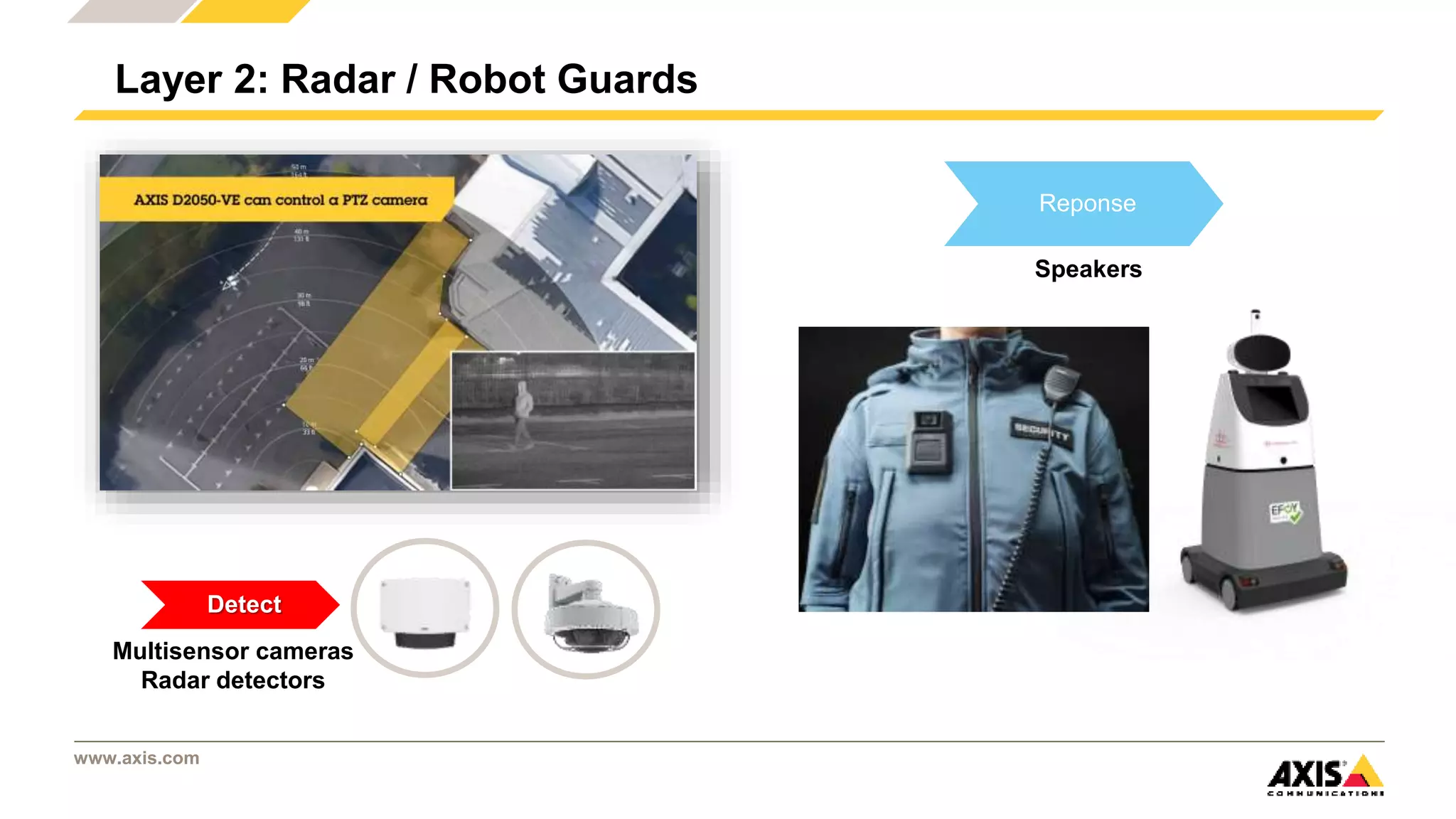 www.axis.com
Layer 2: Radar / Robot Guards
Reponse
Speakers
Detect
Multisensor cameras
Radar detectors
 