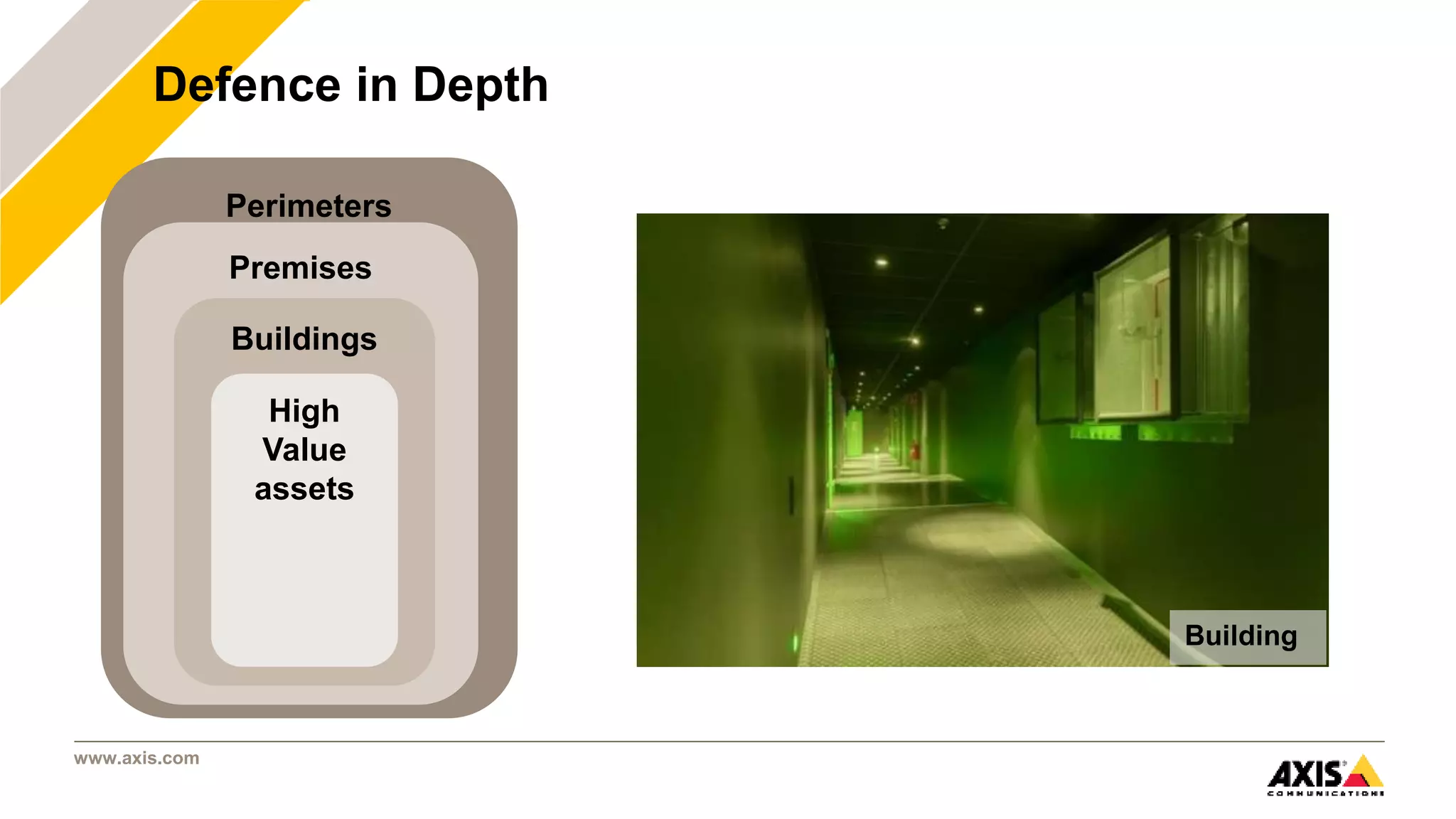 www.axis.com
Defence in Depth
Perimeters
Premises
Buildings
High
Value
assets
Building
 
