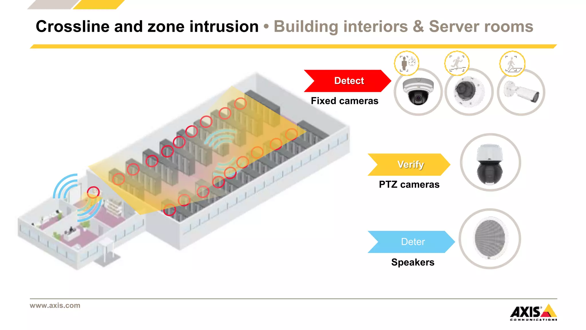 www.axis.com
Crossline and zone intrusion • Building interiors & Server rooms
Deter
Speakers
Detect
Fixed cameras
Verify
PTZ cameras
 