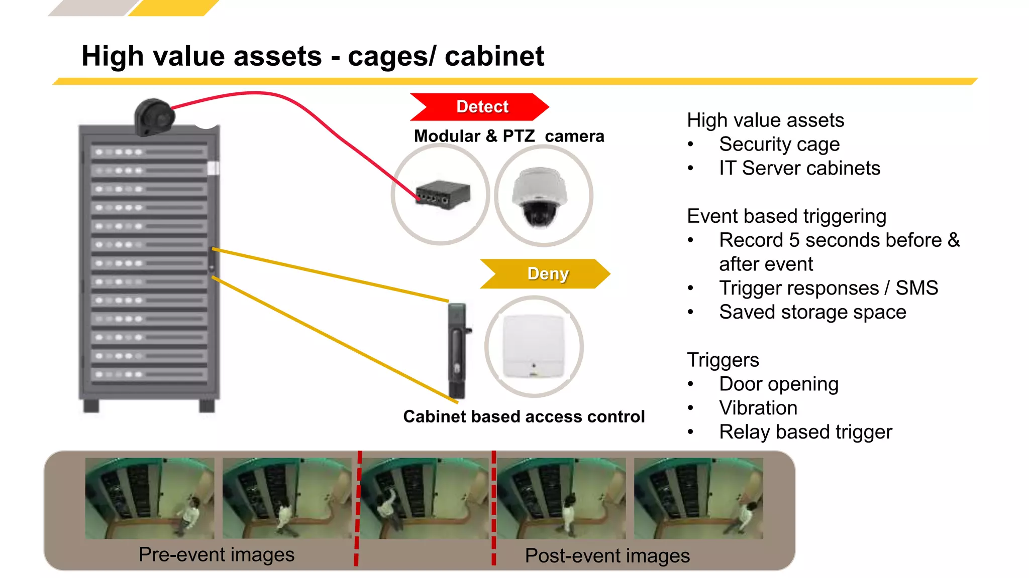 www.axis.com
Security-based operations
High value assets - cages/ cabinet
Deny
Cabinet based access control
Post-event images
Pre-event images
Modular & PTZ camera
Detect
High value assets
• Security cage
• IT Server cabinets
Event based triggering
• Record 5 seconds before &
after event
• Trigger responses / SMS
• Saved storage space
Triggers
• Door opening
• Vibration
• Relay based trigger
 