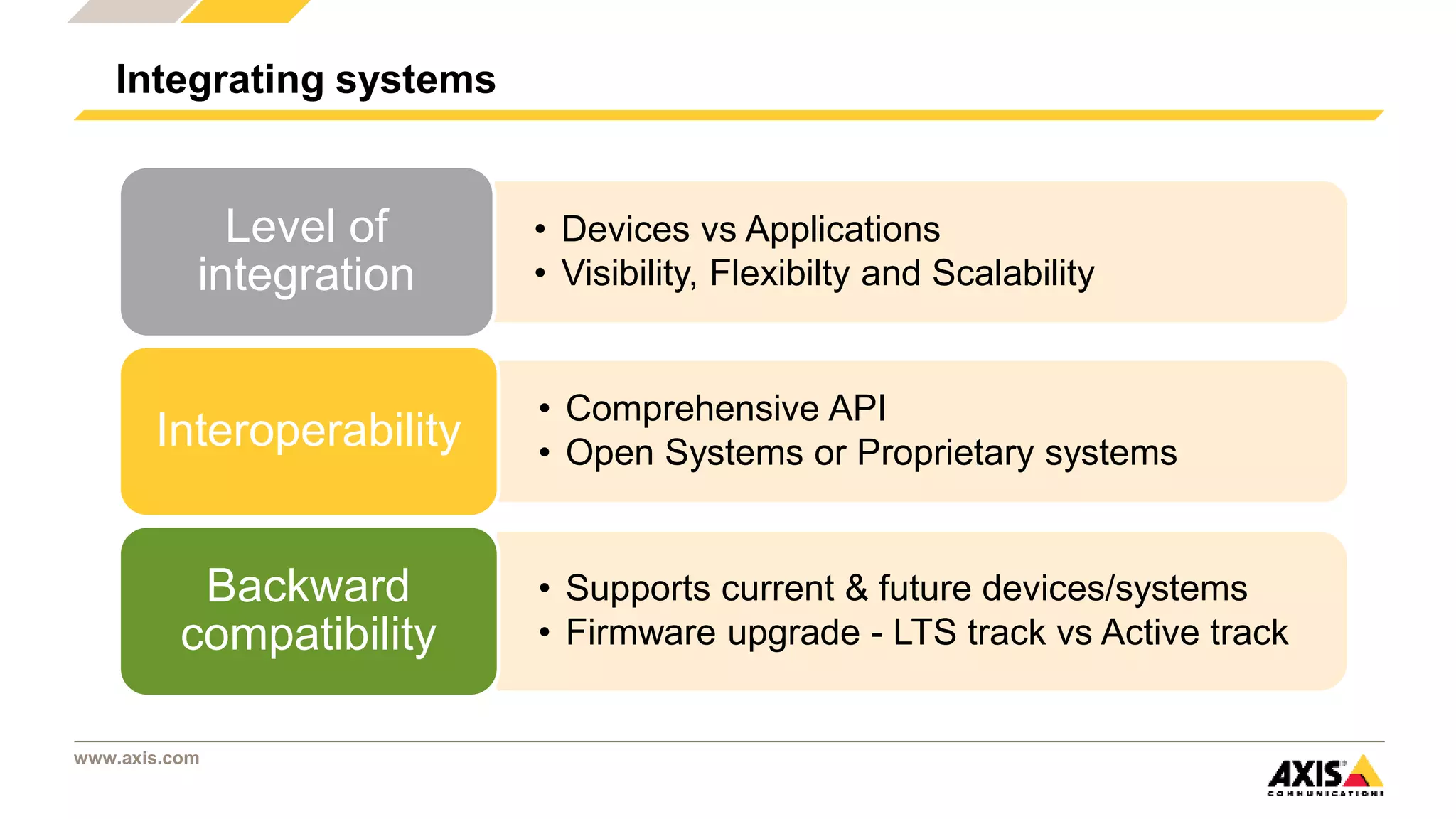 www.axis.com
• Devices vs Applications
• Visibility, Flexibilty and Scalability
Level of
integration
• Comprehensive API
• Open Systems or Proprietary systems
Interoperability
• Supports current & future devices/systems
• Firmware upgrade - LTS track vs Active track
Backward
compatibility
Integrating systems
 