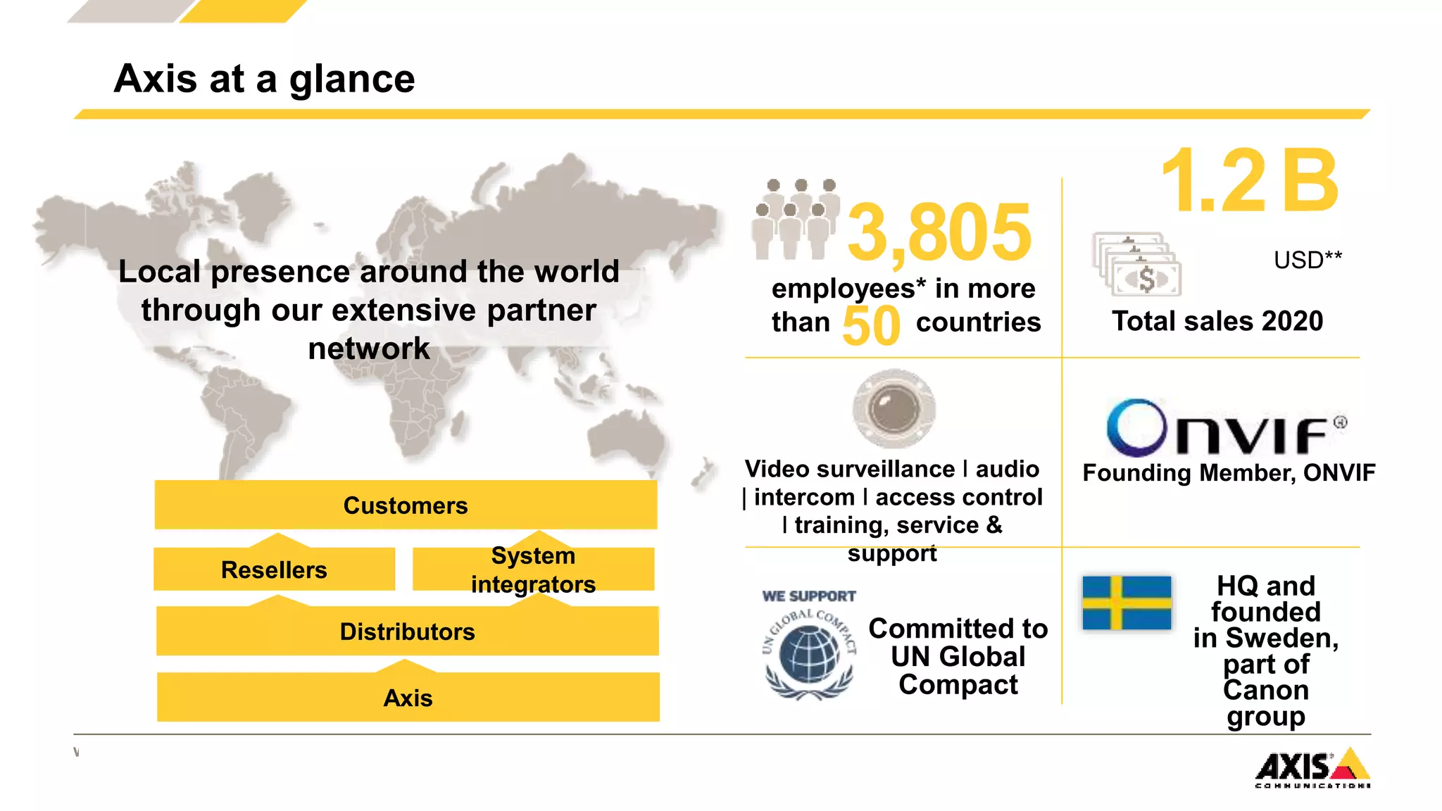 www.axis.com
1.2B
Axis at a glance
USD**
Total sales 2020
3,805
employees* in more
than countries
50
Video surveillance I audio
| intercom I access control
I training, service &
support
Distributors
Customers
Resellers
System
integrators
Axis
Local presence around the world
through our extensive partner
network
HQ and
founded
in Sweden,
part of
Canon
group
Committed to
UN Global
Compact
Founding Member, ONVIF
 