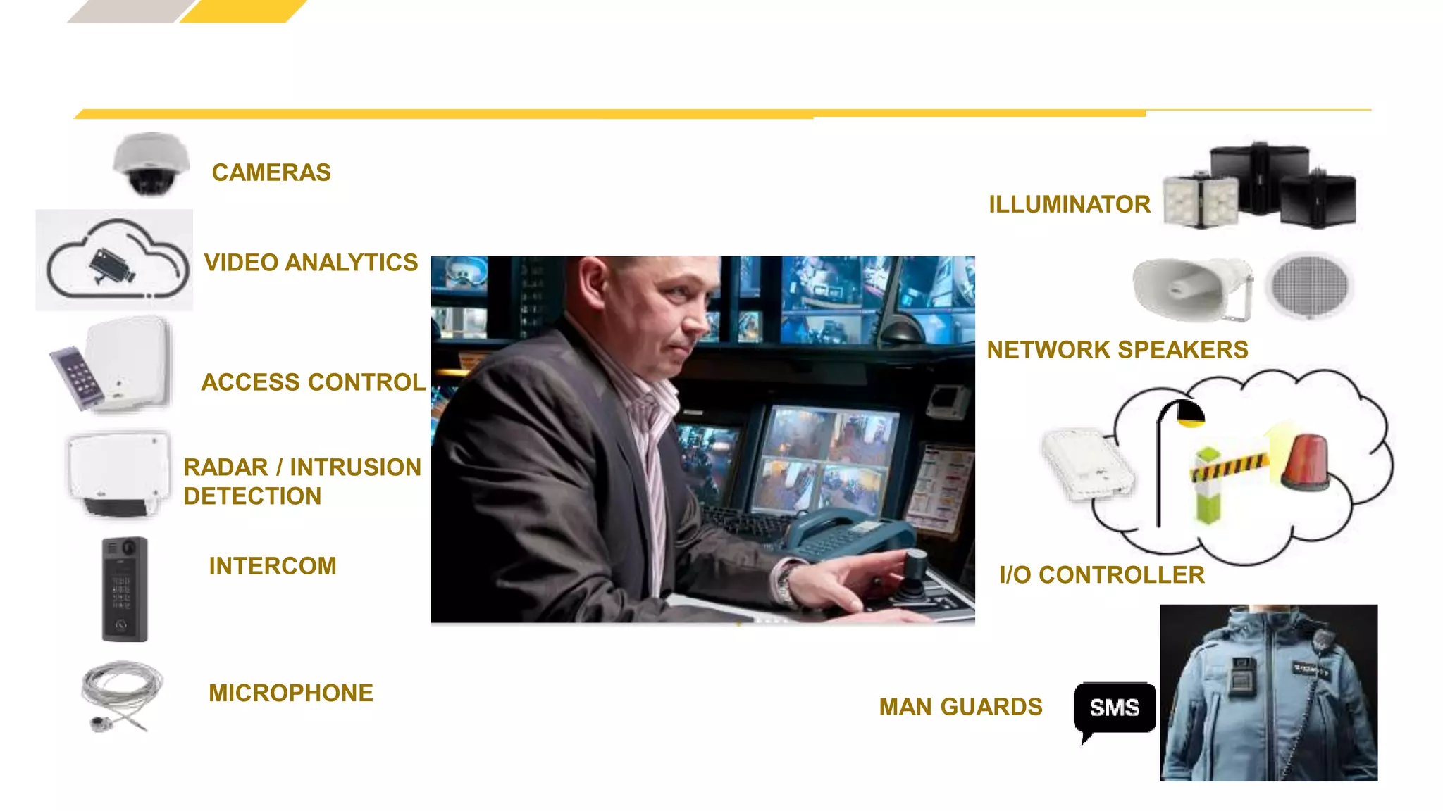 www.axis.com
INPUTS OUTPUTS
ACCESS CONTROL
INTERCOM
CAMERAS
RADAR / INTRUSION
DETECTION
VIDEO ANALYTICS
MICROPHONE
OUTPUTS
I/O CONTROLLER
NETWORK SPEAKERS
ILLUMINATOR
MAN GUARDS
SYSTEM
Deter Respond
Delay
Detect
 