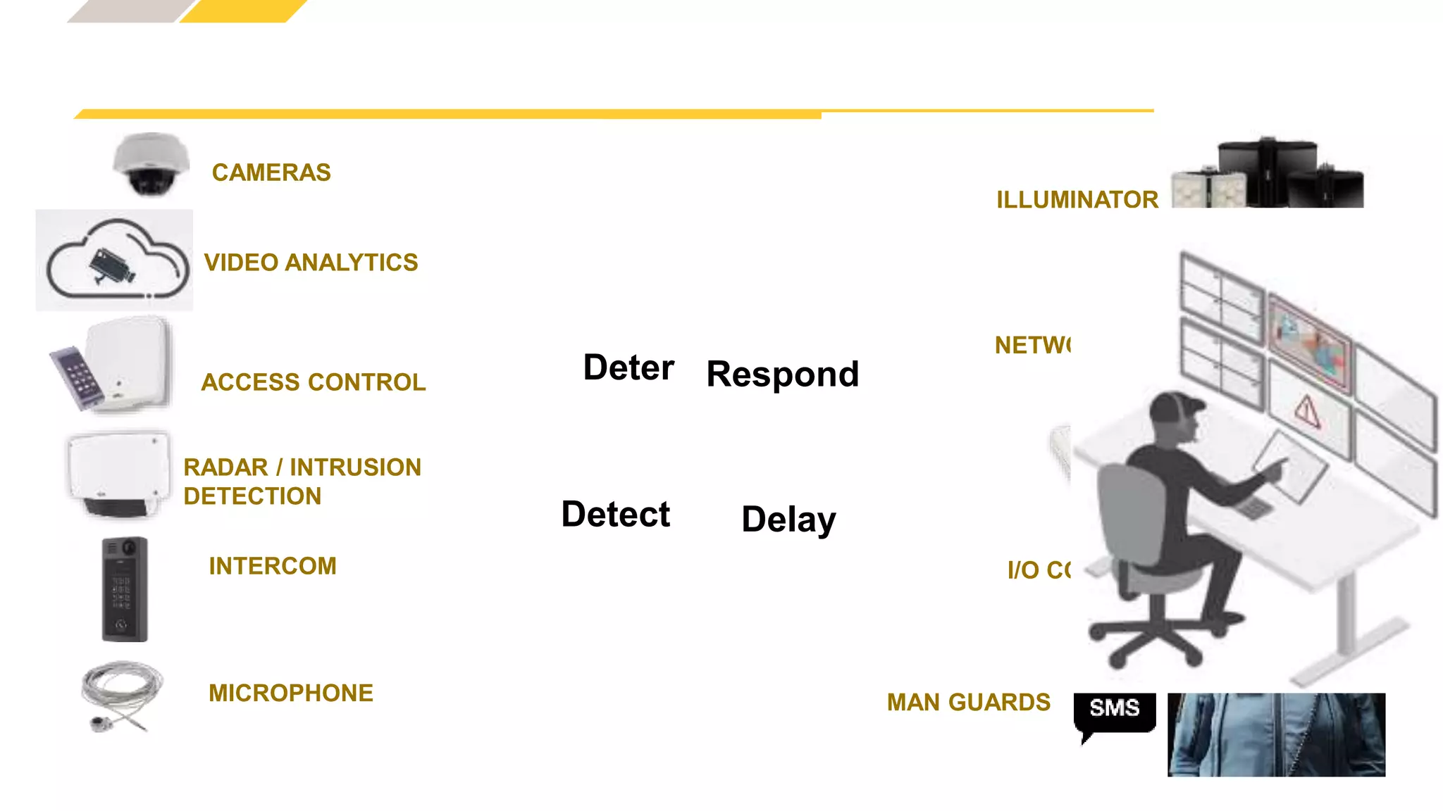 Employing automated security systems in critical facilities.pptx
