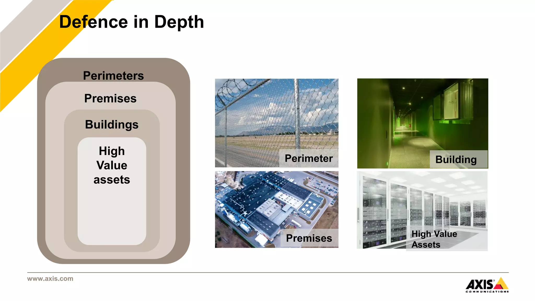 www.axis.com
Defence in Depth
Perimeters
Premises
Buildings
High
Value
assets
Perimeter
Premises High Value
Assets
Building
 