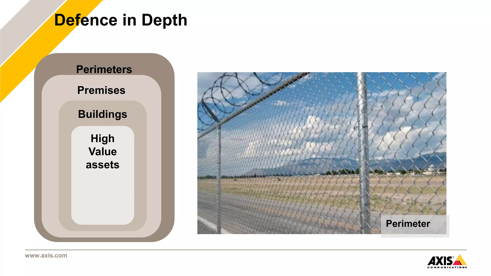www.axis.com
Defence in Depth
Perimeters
Premises
Buildings
High
Value
assets
Perimeter
 