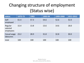 Employment | PPTX