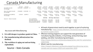 Labor Market| Canada| October 2020 