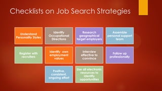Checklists on Job Search Strategies
Understand
Personality Styles

Identify
Occupational
Directions

Research
geographical...