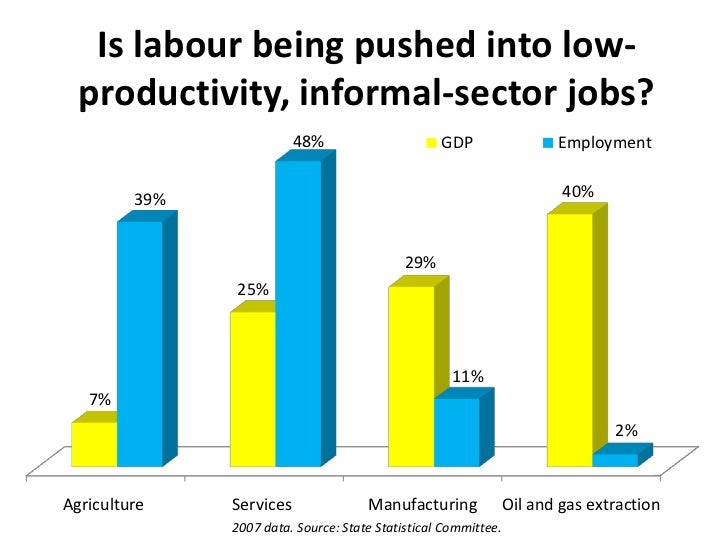 Employment and Poverty Reduction