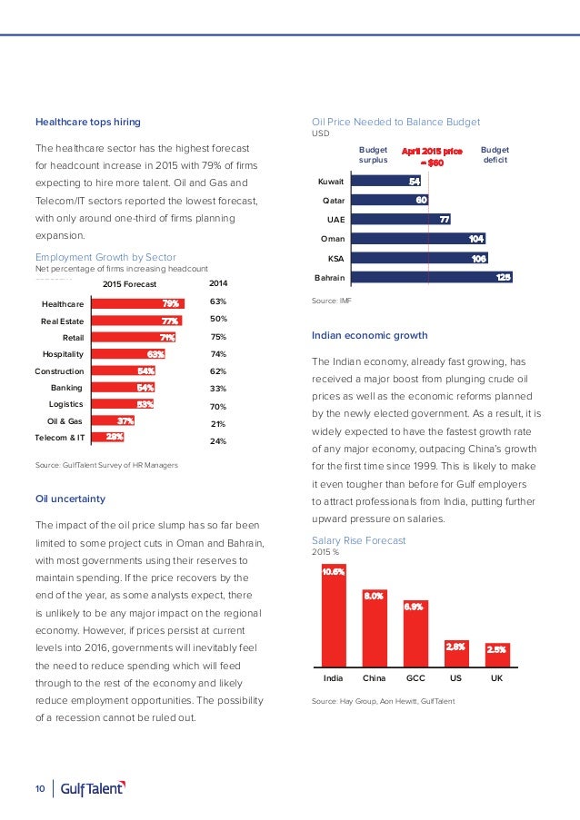 Industry Salary Survey - What Impacts Restaurant Salaries ... Employment and salary trends in the gulf 2015