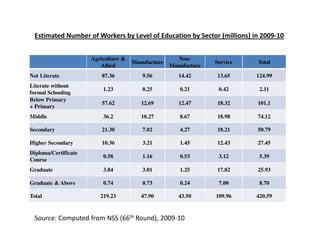 Employment and Skill Development in the 12th Plan (2012 - 2017) | PDF
