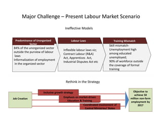 Employment and Skill Development in the 12th Plan (2012 - 2017) | PDF