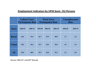 Employment and Skill Development in the 12th Plan (2012 - 2017) | PDF
