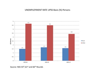 Employment and Skill Development in the 12th Plan (2012 - 2017) | PDF