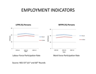 Employment and Skill Development in the 12th Plan (2012 - 2017) | PDF
