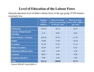 Employment and Skill Development in the 12th Plan (2012 - 2017) | PDF
