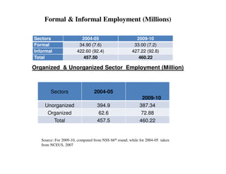 Employment and Skill Development in the 12th Plan (2012 - 2017) | PDF