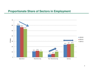 Employment and Skill Development in the 12th Plan (2012 - 2017) | PDF