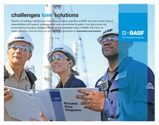 challenges love solutions
Whether it’s building, maintaining or improving our plants, engineers at BASF carry out a broad range of
responsibilities with passion, professionalism and a commitment to safety. From day one you will
be developing innovative, intelligent solutions for a sustainable future. At BASF, that’s how we
create chemistry. Find out more now and send your application to www.basf.com/careers
 