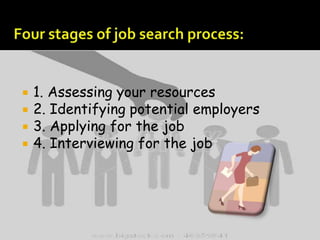 




1. Assessing your resources
2. Identifying potential employers
3. Applying for the job
4. Interviewing for the job

 