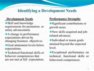 employment development.ppt
