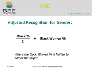 ARG Adjusted Recognition for Gender: Where the Black Women % is limited to half of the target  Black % Black Women % 2 + 