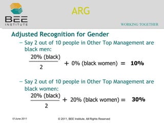 ARG Adjusted Recognition for Gender Say 2 out of 10 people in Other Top Management are black men: Say 2 out of 10 people in Other Top Management are black women: 20% (black) 0% (black women) 2 + 10% = 20% (black) 20% (black women) 2 + 30% = 