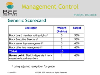 Management Control Generic Scorecard * Using adjusted recognition for gender Indicator Weight (Points) Target Black board member voting rights* 3 50% Black Executive Directors* 2 50% Black senior top management* 3 40% Black other top management* 2 40% TOTAL 10 Bonus point : Black independent non-executive board members 1 40% 