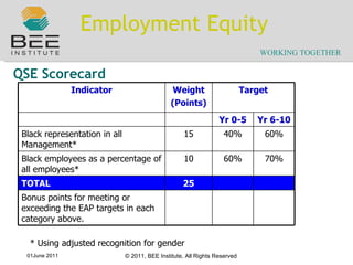 Employment Equity QSE Scorecard * Using adjusted recognition for gender Indicator Weight (Points) Target Yr 0-5 Yr 6-10 Black representation in all Management* 15 40% 60% Black employees as a percentage of all employees* 10 60% 70% TOTAL 25 Bonus points for meeting or exceeding the EAP targets in each category above. 